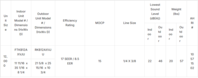 BTU SEER Single Zone AC Daikin Wall Mounted Mini Split RKBAXVJU FTKBAXVJU HVAC Warehouse