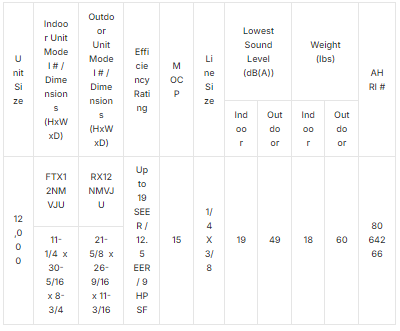 BTU SEER Single Zone Heat Pump Daikin Wall Mounted Mini Split FTXAXVJU RXAXVJU HVAC Warehouse ()