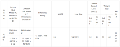 BTU SEER Single Zone AC Daikin Wall Mounted Mini Split RKBAXVJU FTKBAXVJU HVAC Warehouse