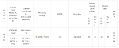 BTU SEER Single Zone AC Daikin Wall Mounted Mini Split RKBAXVJU FTKBAXVJU HVAC Warehouse