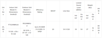 BTU SEER Single Zone Heat Pump Daikin Wall Mounted Mini Split FTXAXVJU RXAXVJU HVAC Warehouse