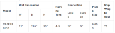 Ton SEER kbtu Vertical Goodman AC Gas Furnace System GSX CAPFC GMESCN TXV HVAC Warehouse