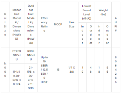 BTU SEER Single Zone Heat Pump Daikin Wall Mounted Mini Split FTXAXVJU RXAXVJU HVAC Warehouse ()