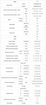 BTU SEER Single Zone Heat Pump Goodman Wall Mounted Mini Split RXNGAXVJU FTXNGAXVJU HVAC Warehouse