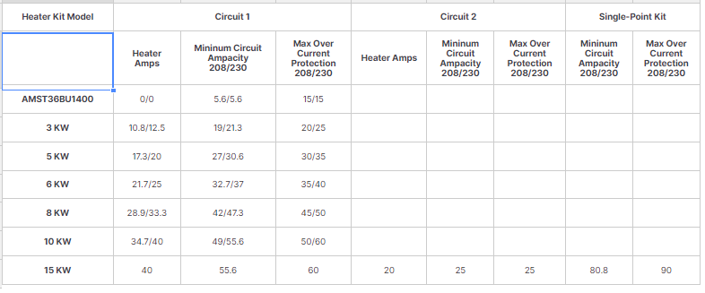 2.5 Ton 14.5 SEER2 Goodman AC Split System GSXN403010+AMST36BU1400 (Not a Heat Pump) ()