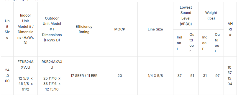 24,000 BTU 17 SEER Single Zone AC Daikin Wall Mounted Mini-Split RKB24AXVJU FTKB24AXVJU ()