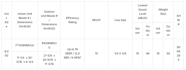 9,000 BTU 19 SEER Single Zone Heat Pump Daikin Wall Mounted Mini-Split FTX09AXVJU RX09AXVJU ()