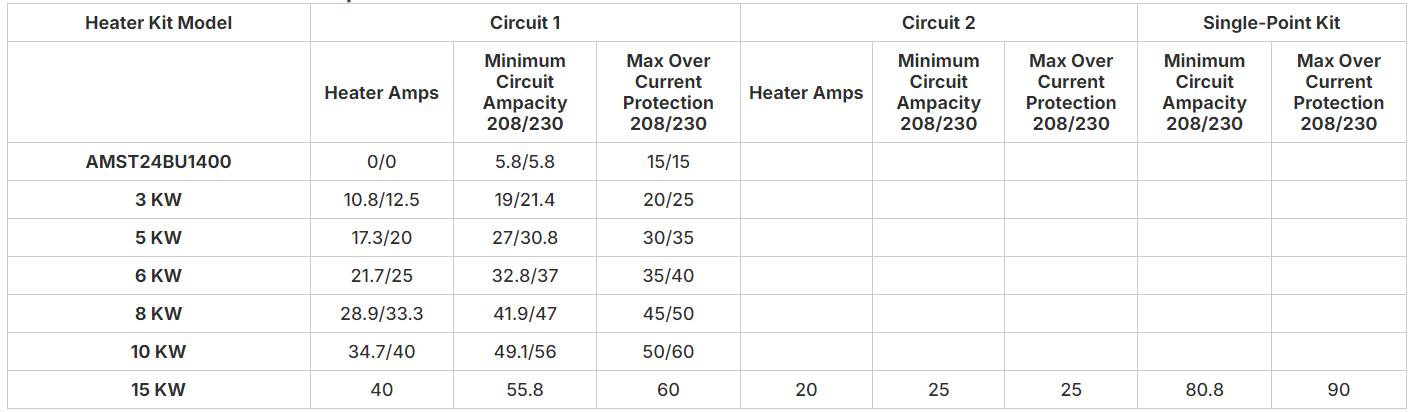 AMST36BU1400 Heat Kit Specs