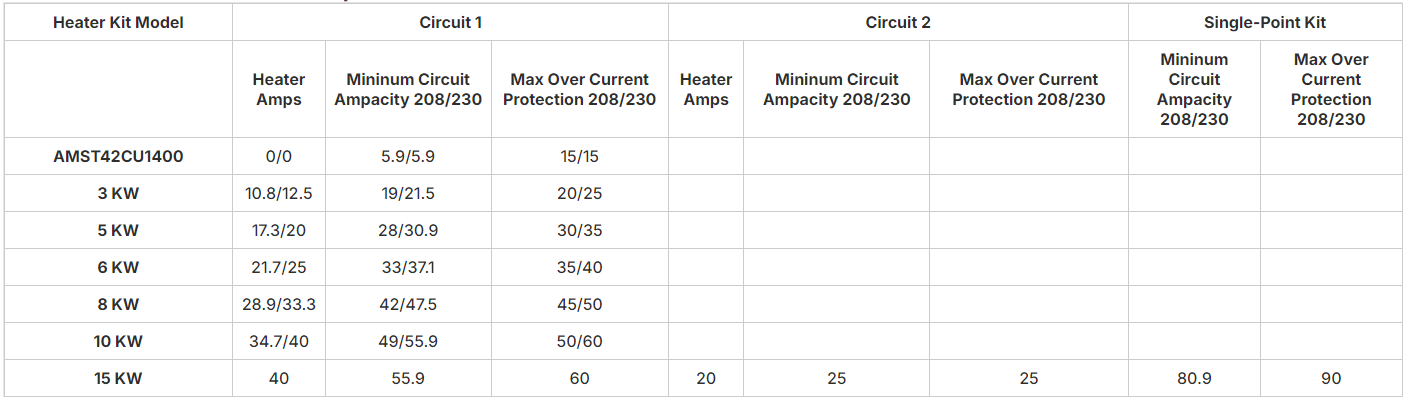 AMST42CU1400 Heat Kit Specs