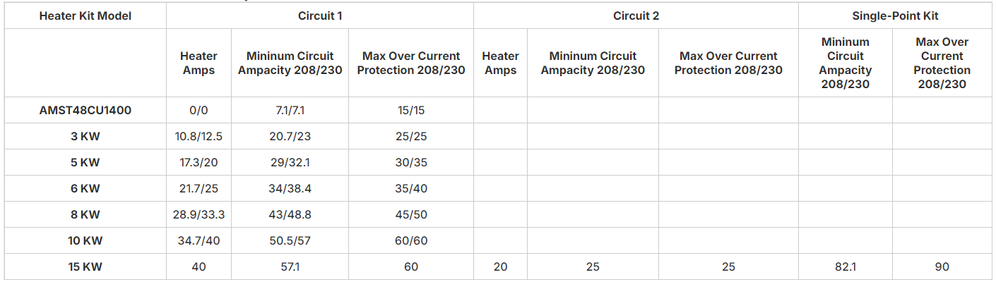 AMST48CU1400 Heat Kit Specs