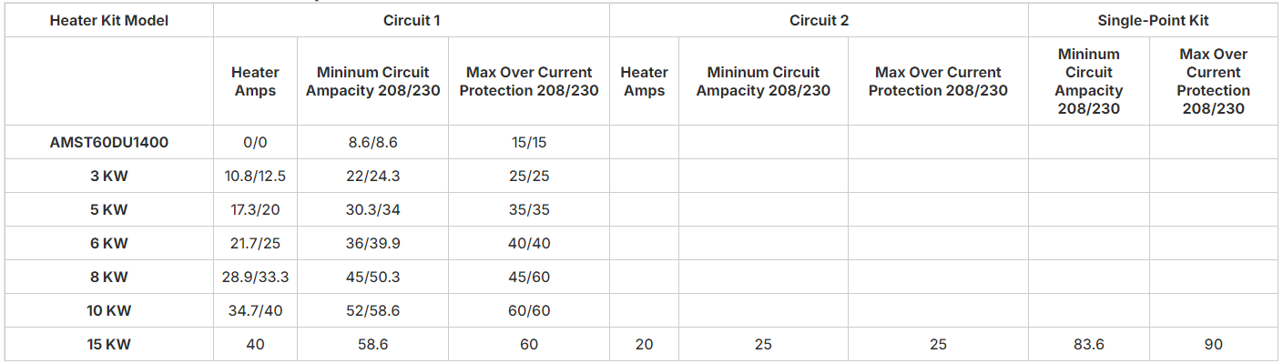 AMST60DU1400 Heat Kit Specs